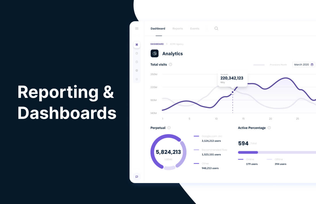 Reporting & Dashboards